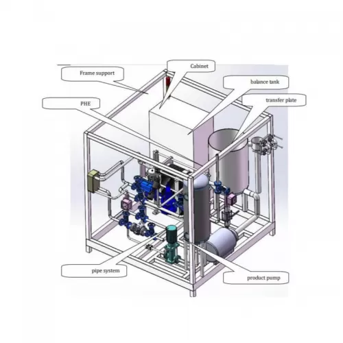 Plate Pasteurizer